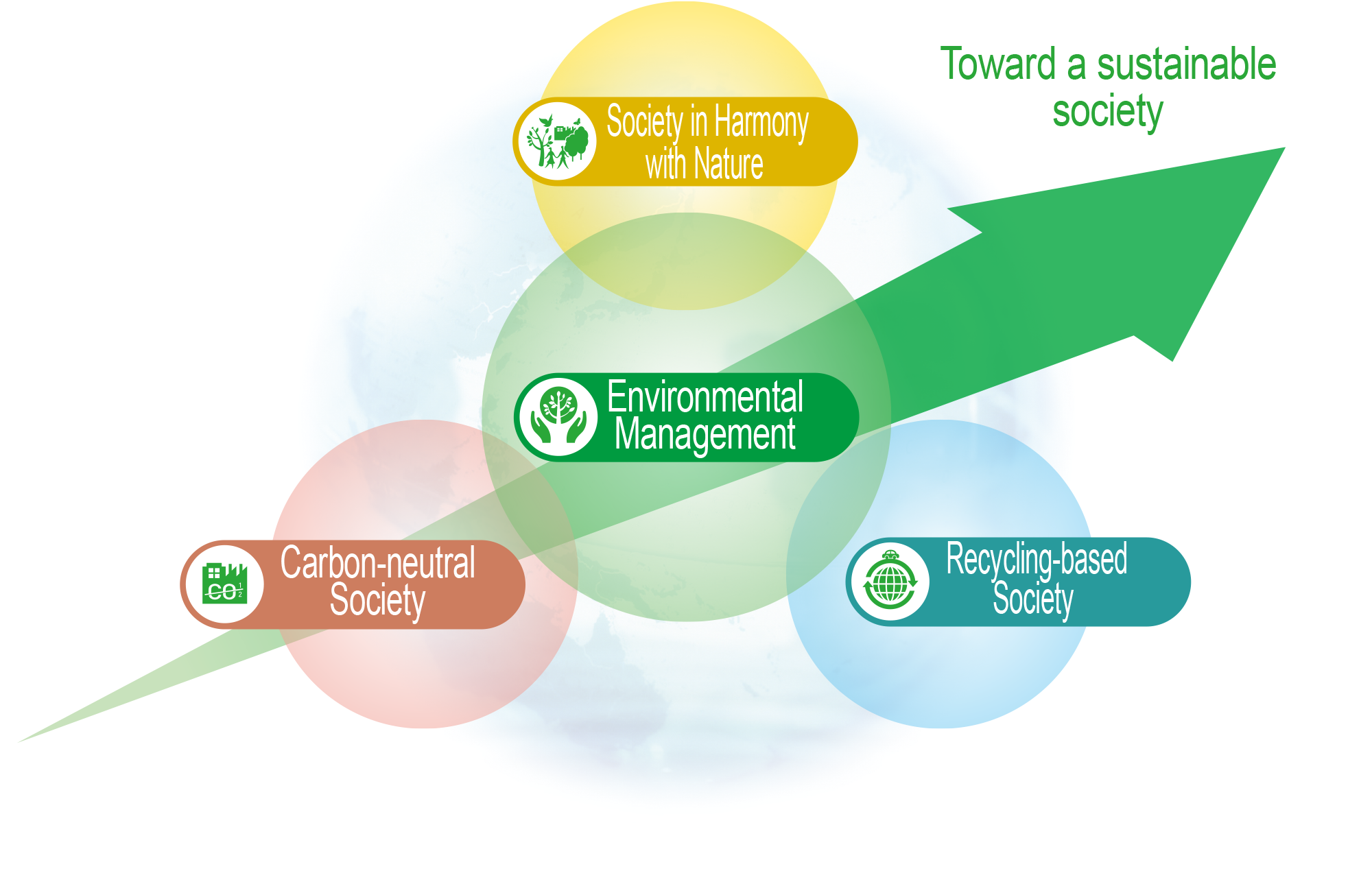 第7次環境取組みプラン（2021～2025年）
