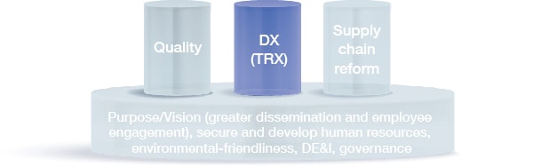 DX（TRX）