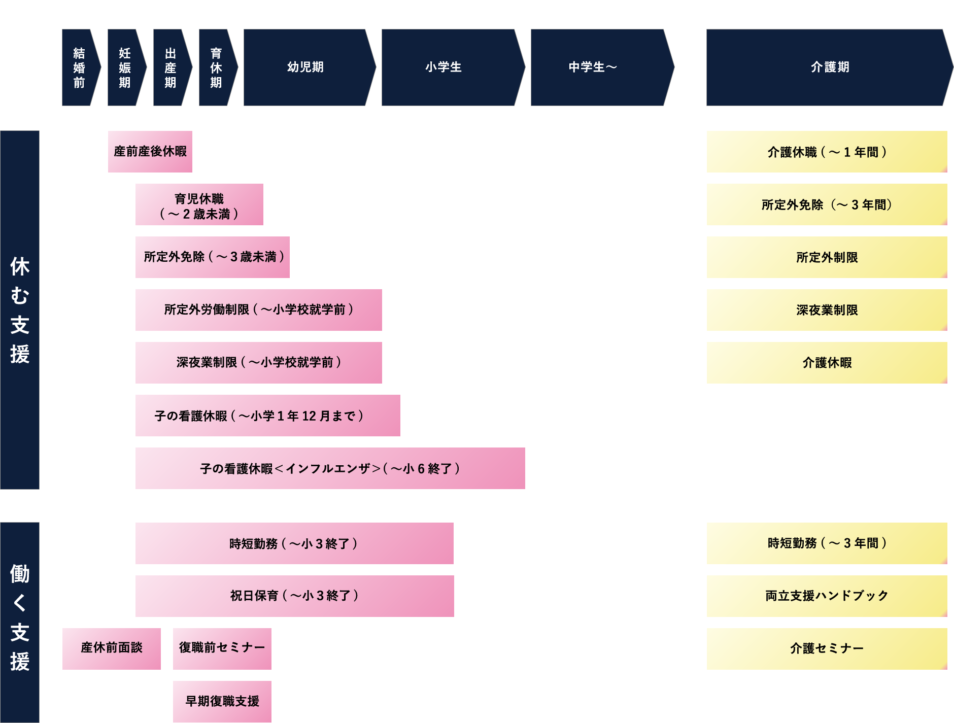 支援制度