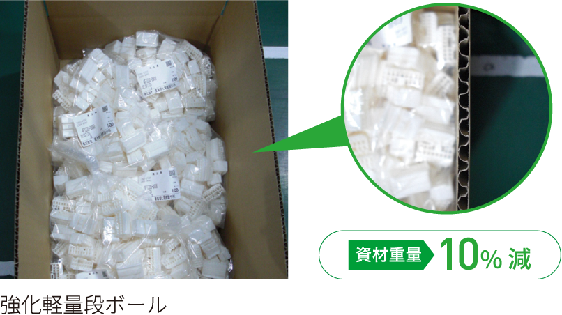 物流における梱包・包装資材の低減