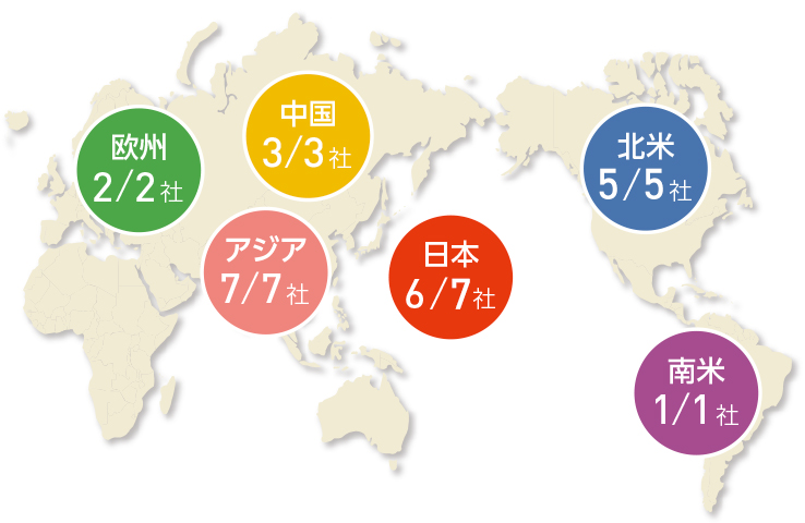 生産拠点のEMS外部認証取得状況