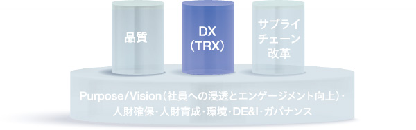 DX（TRX）
