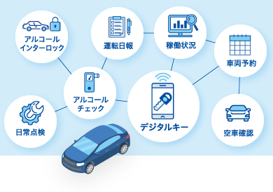 アルコールインターロック/アルコールチェック/日常点検/運転日報/デジタルキー/稼働状況/車両予約/空車確認