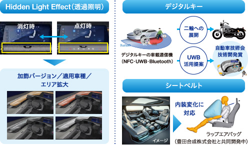 Hidden Light Effect（透過照明）/デジタルキー/シートベルト